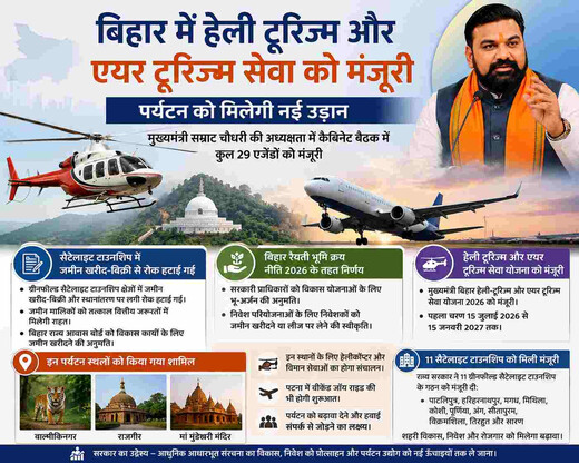 बिहार में हेली टूरिज्म और एयर टूरिज्म सेवा को मंजूरी, पर्यटन को मिलेगी नई उड़ान